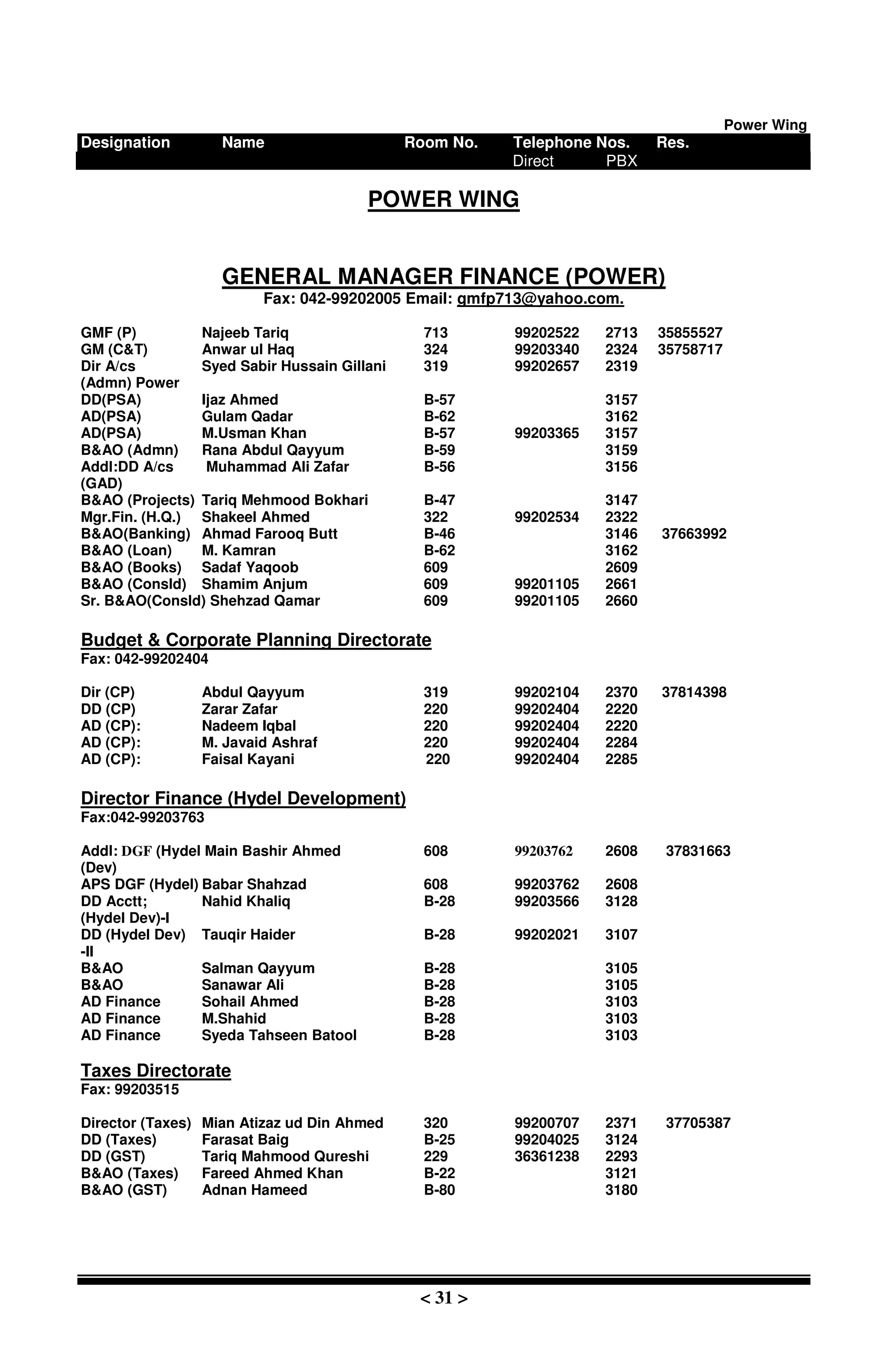 < 31 >
Power Wing
Designation Name Room No. Telephone Nos. Res.
Direct PBX
POWER WING
GENERAL MANAGER FINANCE (POWER)
Fax: 042-99202005 Email: gmfp713@yahoo.com.
GMF (P) Najeeb Tariq 713 99202522 2713 35855527
GM (C&T) Anwar ul Haq 324 99203340 2324 35758717
Dir A/cs Syed Sabir Hussain Gillani 319 99202657 2319
(Admn) Power
DD(PSA) Ijaz Ahmed B-57 3157
AD(PSA) Gulam Qadar B-62 3162
AD(PSA) M.Usman Khan B-57 99203365 3157
B&AO (Admn) Rana Abdul Qayyum B-59 3159
Addl:DD A/cs Muhammad Ali Zafar B-56 3156
(GAD)
B&AO (Projects) Tariq Mehmood Bokhari B-47 3147
Mgr.Fin. (H.Q.) Shakeel Ahmed 322 99202534 2322
B&AO(Banking) Ahmad Farooq Butt B-46 3146 37663992
B&AO (Loan) M. Kamran B-62 3162
B&AO (Books) Sadaf Yaqoob 609 2609
B&AO (Consld) Shamim Anjum 609 99201105 2661
Sr. B&AO(Consld) Shehzad Qamar 609 99201105 2660
Budget & Corporate Planning Directorate
Fax: 042-99202404
Dir (CP) Abdul Qayyum 319 99202104 2370 37814398
DD (CP) Zarar Zafar 220 99202404 2220
AD (CP): Nadeem Iqbal 220 99202404 2220
AD (CP): M. Javaid Ashraf 220 99202404 2284
AD (CP): Faisal Kayani 220 99202404 2285
Director Finance (Hydel Development)
Fax:042-99203763
Addl: DGF (Hydel Main Bashir Ahmed 608 99203762 2608 37831663
(Dev)
APS DGF (Hydel) Babar Shahzad 608 99203762 2608
DD Acctt; Nahid Khaliq B-28 99203566 3128
(Hydel Dev)-I
DD (Hydel Dev) Tauqir Haider B-28 99202021 3107
-II
B&AO Salman Qayyum B-28 3105
B&AO Sanawar Ali B-28 3105
AD Finance Sohail Ahmed B-28 3103
AD Finance M.Shahid B-28 3103
AD Finance Syeda Tahseen Batool B-28 3103
Taxes Directorate
Fax: 99203515
Director (Taxes) Mian Atizaz ud Din Ahmed 320 99200707 2371 37705387
DD (Taxes) Farasat Baig B-25 99204025 3124
DD (GST) Tariq Mahmood Qureshi 229 36361238 2293
B&AO (Taxes) Fareed Ahmed Khan B-22 3121
B&AO (GST) Adnan Hameed B-80 3180
 