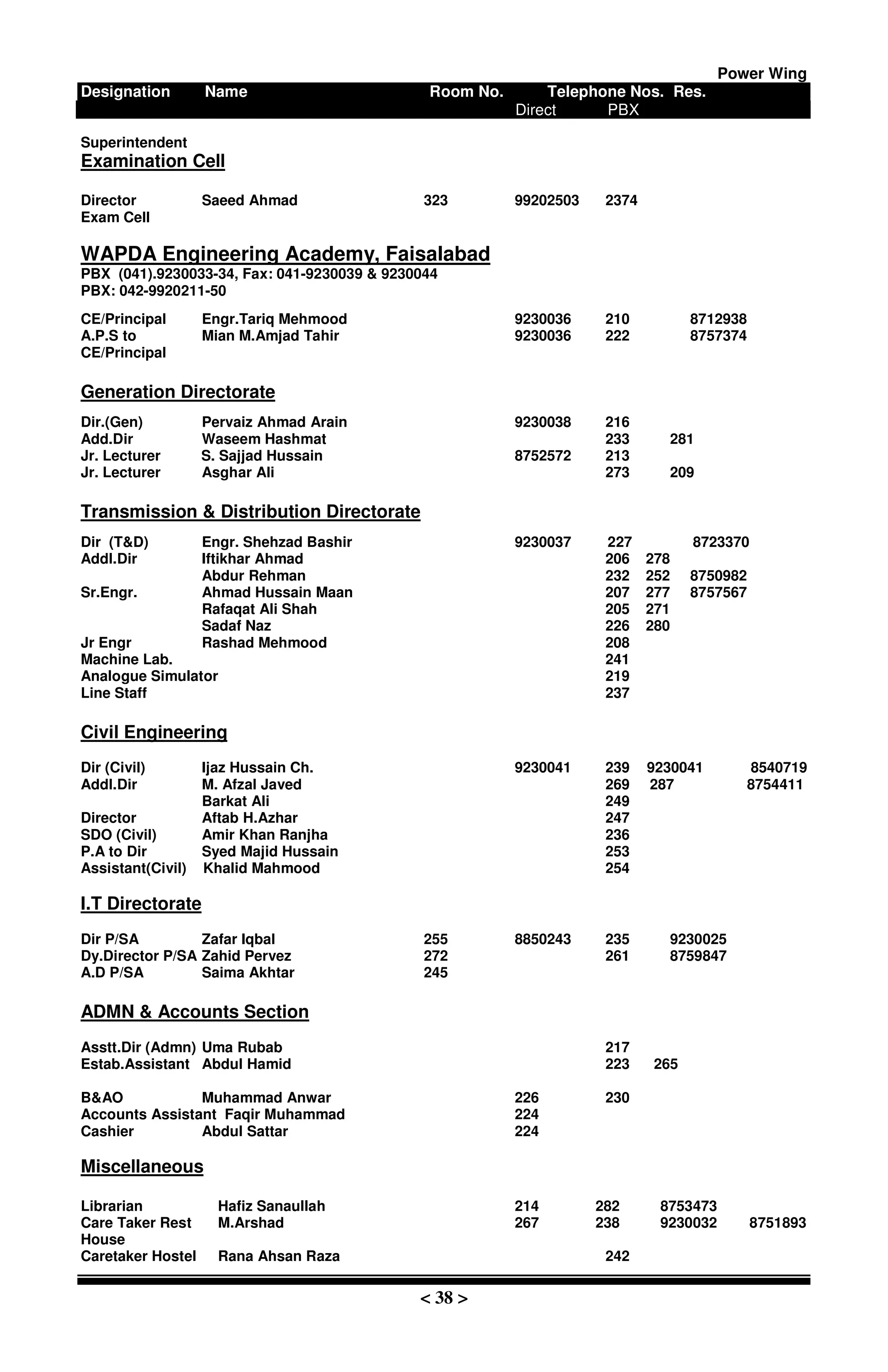 Power Wing
Designation Name Room No. Telephone Nos. Res.
Direct PBX
< 38 >
Superintendent
Examination Cell
Director Saeed Ahmad 323 99202503 2374
Exam Cell
WAPDA Engineering Academy, Faisalabad
PBX (041).9230033-34, Fax: 041-9230039 & 9230044
PBX: 042-9920211-50
CE/Principal Engr.Tariq Mehmood 9230036 210 8712938
A.P.S to Mian M.Amjad Tahir 9230036 222 8757374
CE/Principal
Generation Directorate
Dir.(Gen) Pervaiz Ahmad Arain 9230038 216
Add.Dir Waseem Hashmat 233 281
Jr. Lecturer S. Sajjad Hussain 8752572 213
Jr. Lecturer Asghar Ali 273 209
Transmission & Distribution Directorate
Dir (T&D) Engr. Shehzad Bashir 9230037 227 8723370
Addl.Dir Iftikhar Ahmad 206 278
Abdur Rehman 232 252 8750982
Sr.Engr. Ahmad Hussain Maan 207 277 8757567
Rafaqat Ali Shah 205 271
Sadaf Naz 226 280
Jr Engr Rashad Mehmood 208
Machine Lab. 241
Analogue Simulator 219
Line Staff 237
Civil Engineering
Dir (Civil) Ijaz Hussain Ch. 9230041 239 9230041 8540719
Addl.Dir M. Afzal Javed 269 287 8754411
Barkat Ali 249
Director Aftab H.Azhar 247
SDO (Civil) Amir Khan Ranjha 236
P.A to Dir Syed Majid Hussain 253
Assistant(Civil) Khalid Mahmood 254
I.T Directorate
Dir P/SA Zafar Iqbal 255 8850243 235 9230025
Dy.Director P/SA Zahid Pervez 272 261 8759847
A.D P/SA Saima Akhtar 245
ADMN & Accounts Section
Asstt.Dir (Admn) Uma Rubab 217
Estab.Assistant Abdul Hamid 223 265
B&AO Muhammad Anwar 226 230
Accounts Assistant Faqir Muhammad 224
Cashier Abdul Sattar 224
Miscellaneous
Librarian Hafiz Sanaullah 214 282 8753473
Care Taker Rest M.Arshad 267 238 9230032 8751893
House
Caretaker Hostel Rana Ahsan Raza 242
 