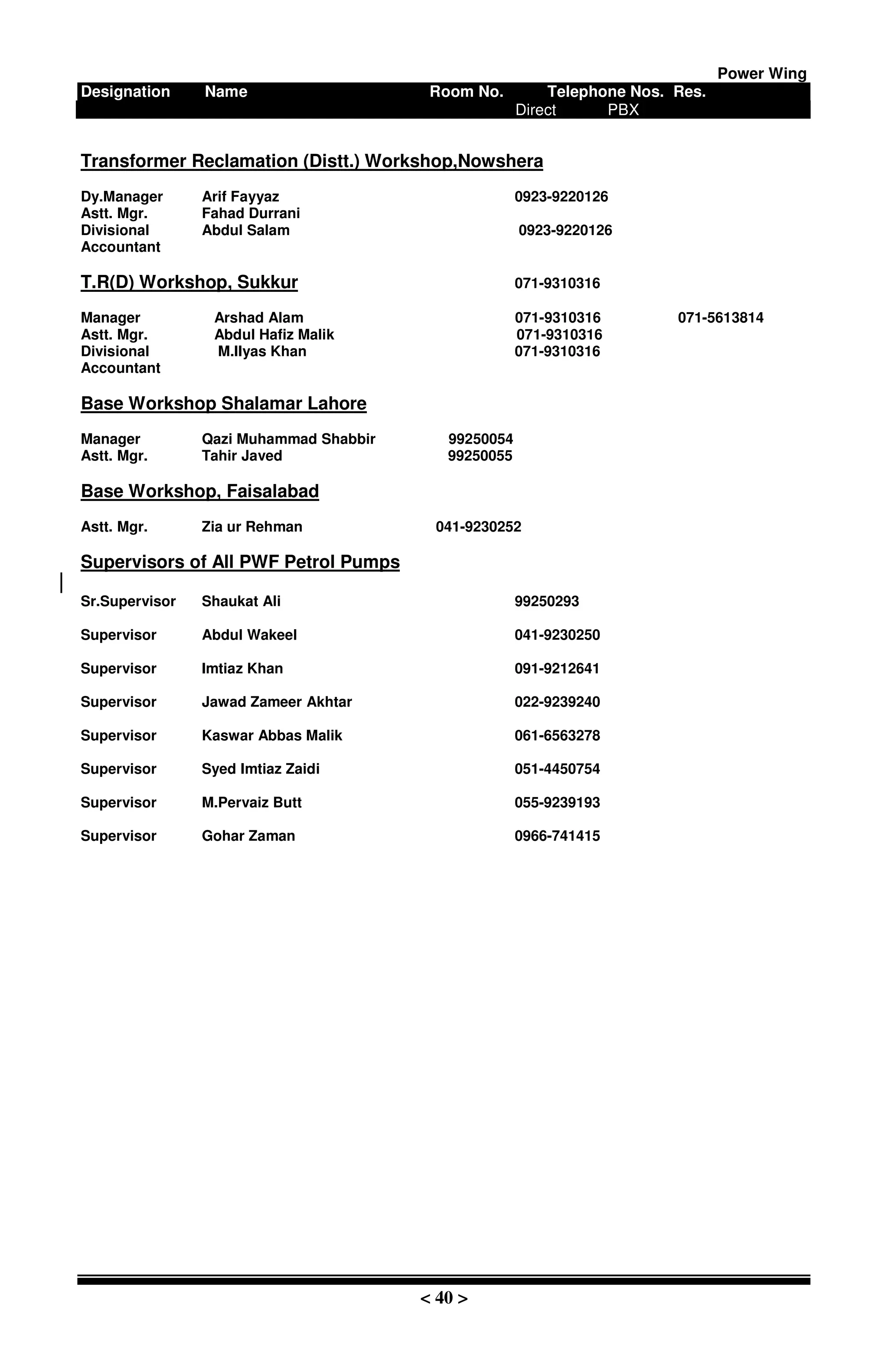 Power Wing
Designation Name Room No. Telephone Nos. Res.
Direct PBX
< 40 >
Transformer Reclamation (Distt.) Workshop,Nowshera
Dy.Manager Arif Fayyaz 0923-9220126
Astt. Mgr. Fahad Durrani
Divisional Abdul Salam 0923-9220126
Accountant
T.R(D) Workshop, Sukkur 071-9310316
Manager Arshad Alam 071-9310316 071-5613814
Astt. Mgr. Abdul Hafiz Malik 071-9310316
Divisional M.IIyas Khan 071-9310316
Accountant
Base Workshop Shalamar Lahore
Manager Qazi Muhammad Shabbir 99250054
Astt. Mgr. Tahir Javed 99250055
Base Workshop, Faisalabad
Astt. Mgr. Zia ur Rehman 041-9230252
Supervisors of All PWF Petrol Pumps
Sr.Supervisor Shaukat Ali 99250293
Supervisor Abdul Wakeel 041-9230250
Supervisor Imtiaz Khan 091-9212641
Supervisor Jawad Zameer Akhtar 022-9239240
Supervisor Kaswar Abbas Malik 061-6563278
Supervisor Syed Imtiaz Zaidi 051-4450754
Supervisor M.Pervaiz Butt 055-9239193
Supervisor Gohar Zaman 0966-741415
 