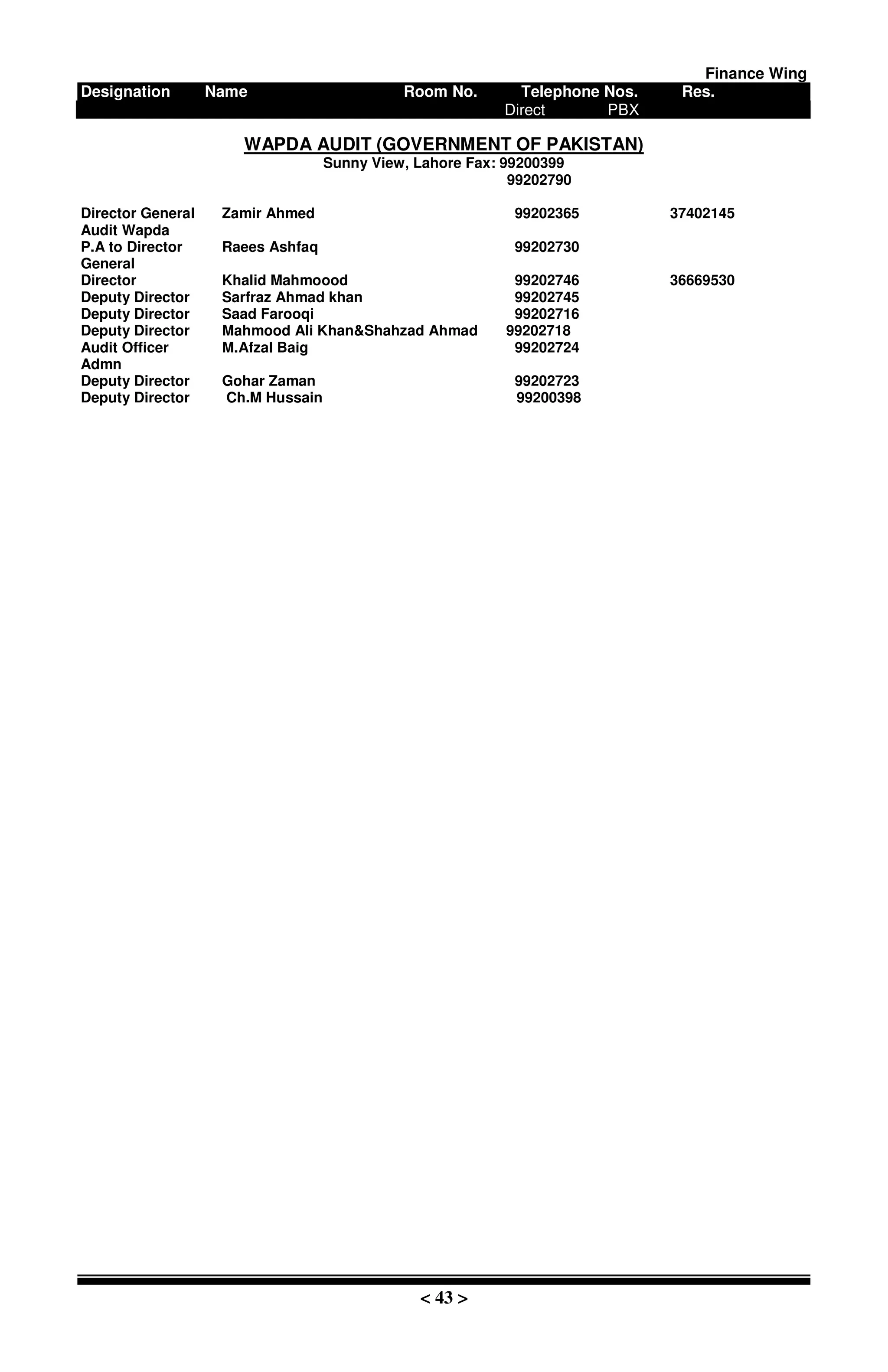 Finance Wing
Designation Name Room No. Telephone Nos. Res.
Direct PBX
< 43 >
WAPDA AUDIT (GOVERNMENT OF PAKISTAN)
Sunny View, Lahore Fax: 99200399
99202790
Director General Zamir Ahmed 99202365 37402145
Audit Wapda
P.A to Director Raees Ashfaq 99202730
General
Director Khalid Mahmoood 99202746 36669530
Deputy Director Sarfraz Ahmad khan 99202745
Deputy Director Saad Farooqi 99202716
Deputy Director Mahmood Ali Khan&Shahzad Ahmad 99202718
Audit Officer M.Afzal Baig 99202724
Admn
Deputy Director Gohar Zaman 99202723
Deputy Director Ch.M Hussain 99200398
 