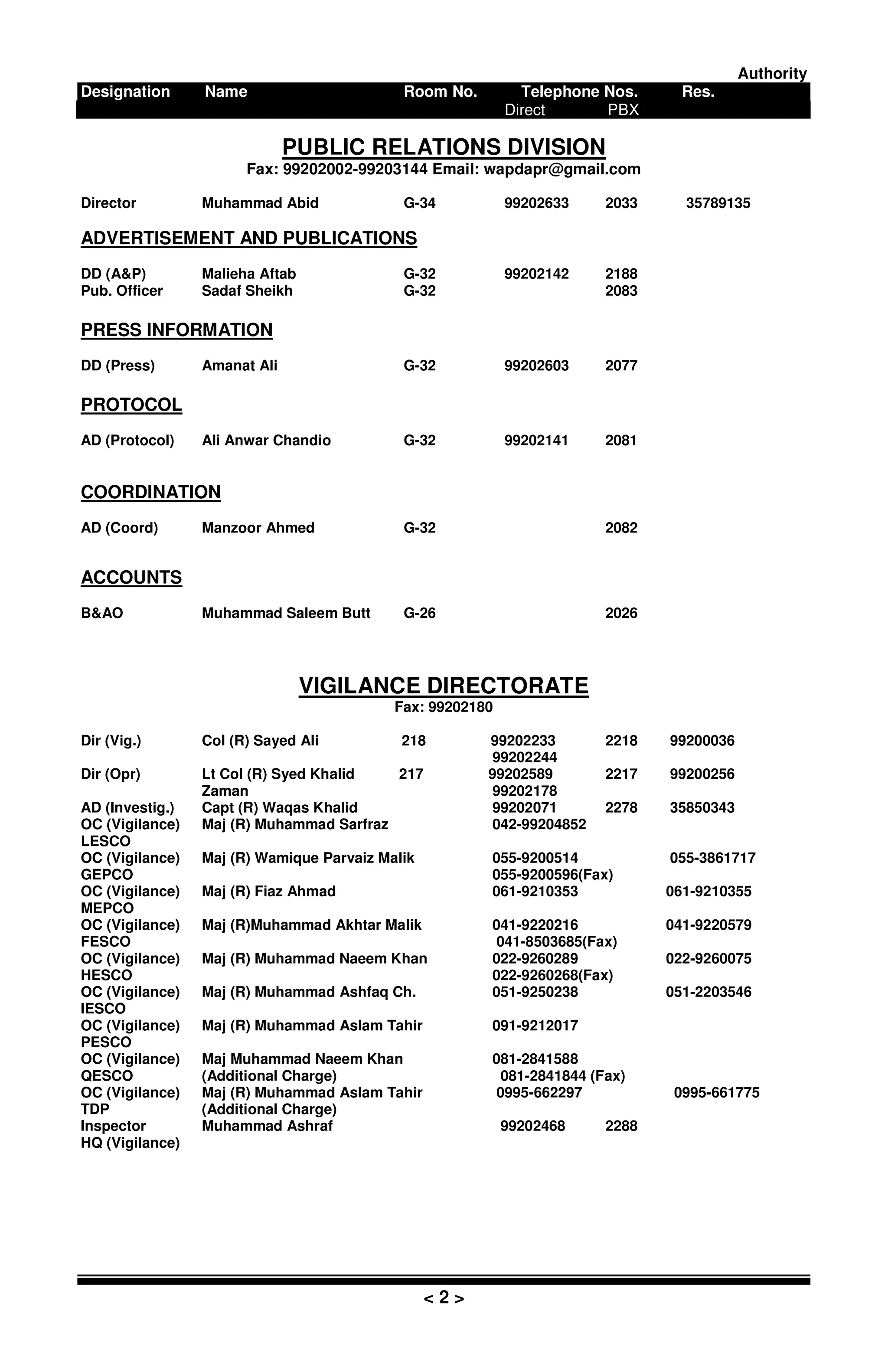 Authority
Designation Name Room No. Telephone Nos. Res.
Direct PBX
< 2 >
PUBLIC RELATIONS DIVISION
Fax: 99202002-99203144 Email: wapdapr@gmail.com
Director Muhammad Abid G-34 99202633 2033 35789135
ADVERTISEMENT AND PUBLICATIONS
DD (A&P) Malieha Aftab G-32 99202142 2188
Pub. Officer Sadaf Sheikh G-32 2083
PRESS INFORMATION
DD (Press) Amanat Ali G-32 99202603 2077
PROTOCOL
AD (Protocol) Ali Anwar Chandio G-32 99202141 2081
COORDINATION
AD (Coord) Manzoor Ahmed G-32 2082
ACCOUNTS
B&AO Muhammad Saleem Butt G-26 2026
VIGILANCE DIRECTORATE
Fax: 99202180
Dir (Vig.) Col (R) Sayed Ali 218 99202233 2218 99200036
99202244
Dir (Opr) Lt Col (R) Syed Khalid 217 99202589 2217 99200256
Zaman 99202178
AD (Investig.) Capt (R) Waqas Khalid 99202071 2278 35850343
OC (Vigilance) Maj (R) Muhammad Sarfraz 042-99204852
LESCO
OC (Vigilance) Maj (R) Wamique Parvaiz Malik 055-9200514 055-3861717
GEPCO 055-9200596(Fax)
OC (Vigilance) Maj (R) Fiaz Ahmad 061-9210353 061-9210355
MEPCO
OC (Vigilance) Maj (R)Muhammad Akhtar Malik 041-9220216 041-9220579
FESCO 041-8503685(Fax)
OC (Vigilance) Maj (R) Muhammad Naeem Khan 022-9260289 022-9260075
HESCO 022-9260268(Fax)
OC (Vigilance) Maj (R) Muhammad Ashfaq Ch. 051-9250238 051-2203546
IESCO
OC (Vigilance) Maj (R) Muhammad Aslam Tahir 091-9212017
PESCO
OC (Vigilance) Maj Muhammad Naeem Khan 081-2841588
QESCO (Additional Charge) 081-2841844 (Fax)
OC (Vigilance) Maj (R) Muhammad Aslam Tahir 0995-662297 0995-661775
TDP (Additional Charge)
Inspector Muhammad Ashraf 99202468 2288
HQ (Vigilance)
 