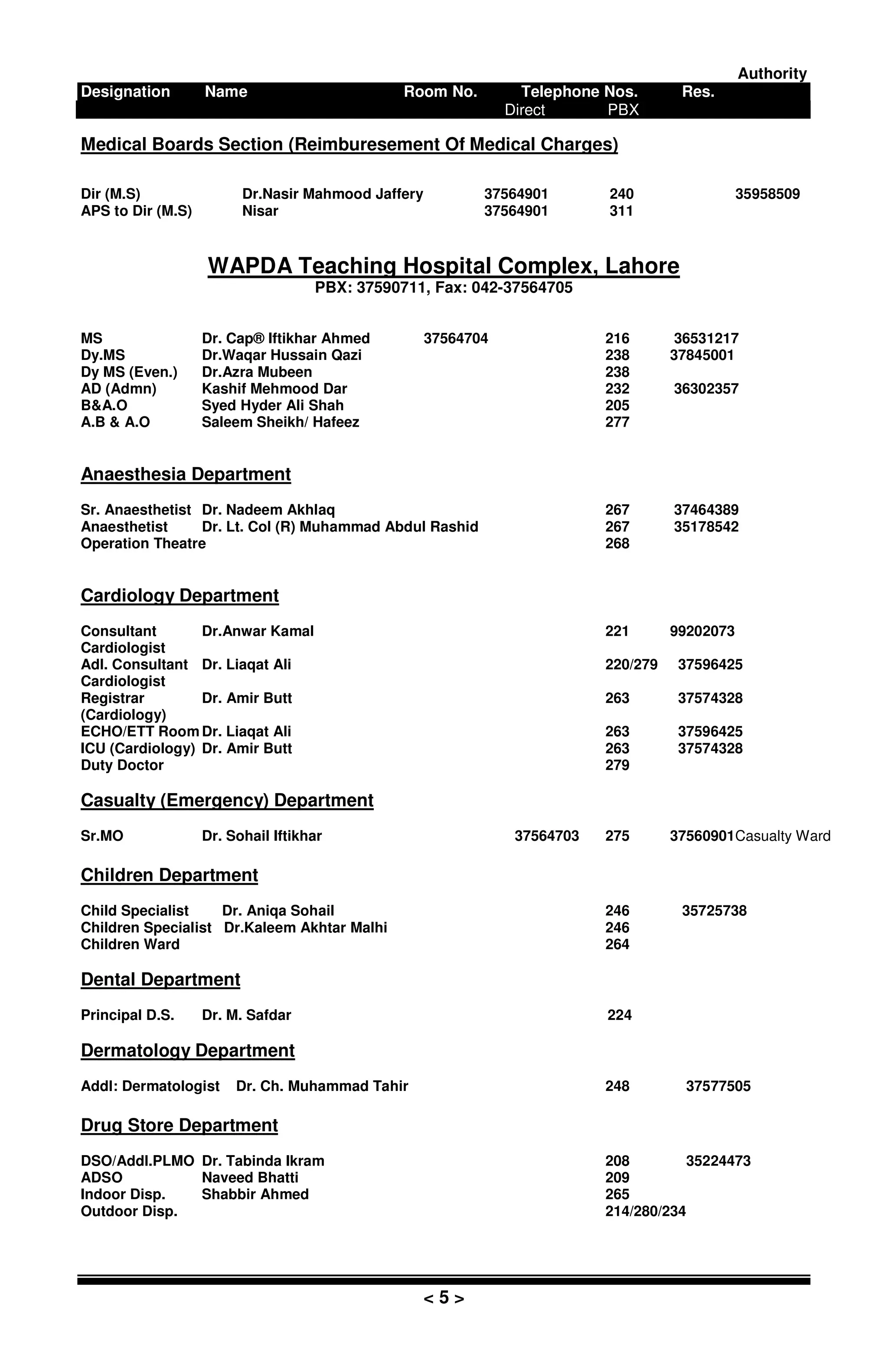 Authority
Designation Name Room No. Telephone Nos. Res.
Direct PBX
< 5 >
Medical Boards Section (Reimburesement Of Medical Charges)
Dir (M.S) Dr.Nasir Mahmood Jaffery 37564901 240 35958509
APS to Dir (M.S) Nisar 37564901 311
WAPDA Teaching Hospital Complex, Lahore
PBX: 37590711, Fax: 042-37564705
MS Dr. Cap® Iftikhar Ahmed 37564704 216 36531217
Dy.MS Dr.Waqar Hussain Qazi 238 37845001
Dy MS (Even.) Dr.Azra Mubeen 238
AD (Admn) Kashif Mehmood Dar 232 36302357
B&A.O Syed Hyder Ali Shah 205
A.B & A.O Saleem Sheikh/ Hafeez 277
Anaesthesia Department
Sr. Anaesthetist Dr. Nadeem Akhlaq 267 37464389
Anaesthetist Dr. Lt. Col (R) Muhammad Abdul Rashid 267 35178542
Operation Theatre 268
Cardiology Department
Consultant Dr.Anwar Kamal 221 99202073
Cardiologist
Adl. Consultant Dr. Liaqat Ali 220/279 37596425
Cardiologist
Registrar Dr. Amir Butt 263 37574328
(Cardiology)
ECHO/ETT RoomDr. Liaqat Ali 263 37596425
ICU (Cardiology) Dr. Amir Butt 263 37574328
Duty Doctor 279
Casualty (Emergency) Department
Sr.MO Dr. Sohail Iftikhar 37564703 275 37560901Casualty Ward
Children Department
Child Specialist Dr. Aniqa Sohail 246 35725738
Children Specialist Dr.Kaleem Akhtar Malhi 246
Children Ward 264
Dental Department
Principal D.S. Dr. M. Safdar 224
Dermatology Department
Addl: Dermatologist Dr. Ch. Muhammad Tahir 248 37577505
Drug Store Department
DSO/Addl.PLMO Dr. Tabinda Ikram 208 35224473
ADSO Naveed Bhatti 209
Indoor Disp. Shabbir Ahmed 265
Outdoor Disp. 214/280/234
 