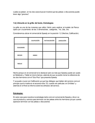 cuales se pelean, en los dos casos buscan mostrar que las peleas o discusiones puede
tener algo “gracioso”
1-b) Ubicarla en la grilla del texto, Estrategias
La grilla es una de las maneras que utilizo Verón para explicar el modelo de Pierce:
opera por cruzamiento de las 3 dimensiones, categorías, 1ra, 2da, 3ra.
Consideramos ubicar el comercial de Speedy en la posición 1.2 (Hechos, Calificación).
Hecho porque en el comercial no lo destacan pero se nota que Speedy puede ser usado
en Notebook y Tablet al mismo tiempo, además de que se podría tomar la referencia de
los dos hermanos con el “Dúo Plus” que presenta Speedy
Y se puede cruzar con Calificación ya que hay diálogos que hablan del servicio como al
principio que la madre en el ascensor dice “Si, cuando ven películas en OnVideo” y
además en el final se informa sobre los atributos del servicio.
Estrategias:
En este caso para nosotros la estrategia tanto como el comercial de Speedy y Arcor se
usa al producto y servicio para terminar con las peleas entre los hermanos ya que cuando
aparecen terminan con las peleas o discusiones
 
