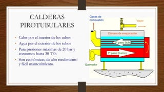 CALDERAS
PIROTUBULARES
• Calor por el interior de los tubos
• Agua por el exterior de los tubos
• Para presiones máximas de 20 bar y
consumos hasta 30 T/h
• Son económicas, de alto rendimiento
y fácil mantenimiento.
2º paso (tubos)
1º paso (horno)
Vapor
Gases de
combustión
Cámara de evaporación
Quemador
 