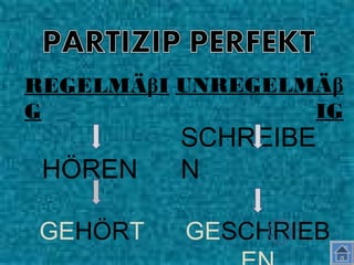 SCHREIBE
NHÖREN
UNREGELMÄβ
IG
REGELMÄβI
G
GEHÖRT GESCHRIEB
 