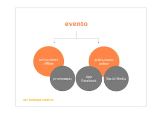 evento




          activaciones                 activaciones
             offline                      online



                                   App
                    promotoras                Social Media
                                 Facebook




ad+ boutique creativa
 