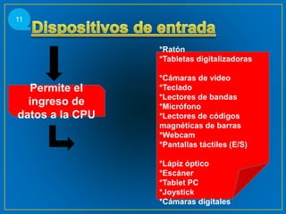 Permite el
ingreso de
datos a la CPU
*Ratón
*Tabletas digitalizadoras
*Cámaras de video
*Teclado
*Lectores de bandas
*Micrófono
*Lectores de códigos
magnéticas de barras
*Webcam
*Pantallas táctiles (E/S)
*Lápiz óptico
*Escáner
*Tablet PC
*Joystick
*Cámaras digitales
11
 