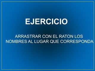 EJERCICIO
ARRASTRAR CON EL RATON LOS
NOMBRES AL LUGAR QUE CORRESPONDA
 