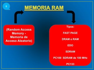 (Random Access
Memory -
Memoria de
Acceso Aleatorio)
Tipos:
FAST PAGE
DRAM o RAM
EDO
SDRAM
PC100 SDRAM de 100 MHz
PC133
8
 
