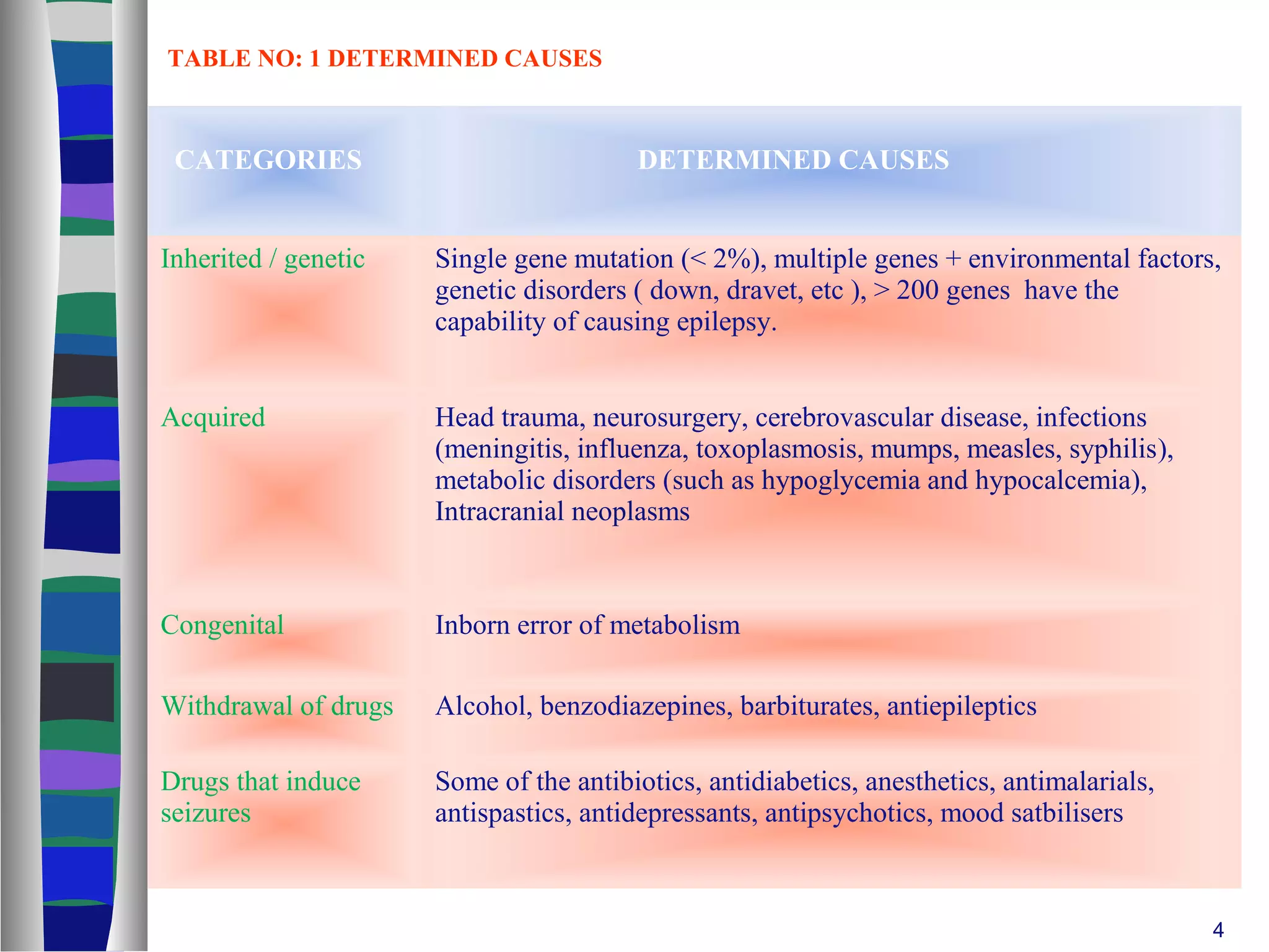 ppt on epilepsy | PPT