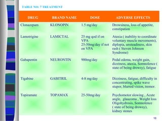 gabapentin and constipation in dogs