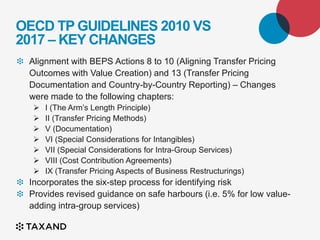 Introduction to Transfer pricing - basics | PDF