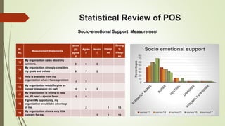 Perceived Organizational Support | PPTX