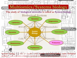TRANSLATIONAL PROTEOMICS introduction and notes | PDF