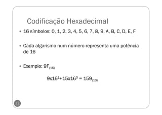 Codificação Hexadecimal
16 símbolos: 0, 1, 2, 3, 4, 5, 6, 7, 8, 9, A, B, C, D, E, F
Cada algarismo num número representa uma potência
de 16
Exemplo: 9F(16)
9x161+15x160 = 159(10)
11
 