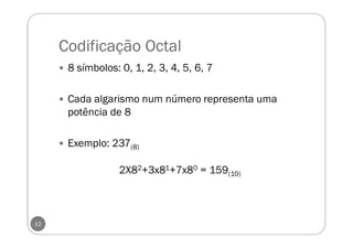 Codificação Octal
8 símbolos: 0, 1, 2, 3, 4, 5, 6, 7
Cada algarismo num número representa uma
potência de 8
Exemplo: 237(8)
2X82+3x81+7x80 = 159(10)
12
 
