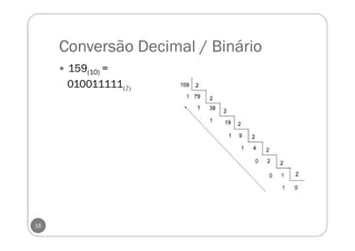 Conversão Decimal / Binário
159(10) =
010011111(2)
16
 
