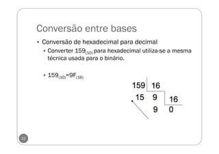 Conversão entre bases
22
Conversão de hexadecimal para decimal
Converter 159(10) para hexadecimal utiliza-se a mesma
técnica usada para o binário.
159(10)=9F(16)
 