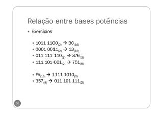 Relação entre bases potências
30
Exercícios
1011 1100(2) BC(16)
0001 0011(2) 13(16)
011 111 110(2) 376(8)
111 101 001(2) 751(8)
FA(16) 1111 1010(2)
357(8) 011 101 111(2)
 