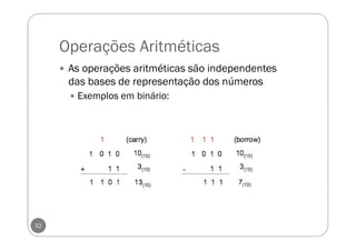 Operações Aritméticas
32
As operações aritméticas são independentes
das bases de representação dos números
Exemplos em binário:
 