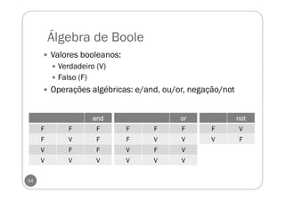 Álgebra de Boole
34
Valores booleanos:
Verdadeiro (V)
Falso (F)
Operações algébricas: e/and, ou/or, negação/not
andandandand
F F F
F V F
V F F
V V V
orororor
F F F
F V V
V F V
V V V
notnotnotnot
F V
V F
 