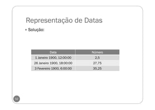 Representação de Datas
52
Solução:
DataDataDataData NúmeroNúmeroNúmeroNúmero
1 Janeiro 1900, 12:00:00 2,5
26 Janeiro 1900, 18:00:00 27,75
3 Fevereiro 1900, 6:00:00 35,25
 