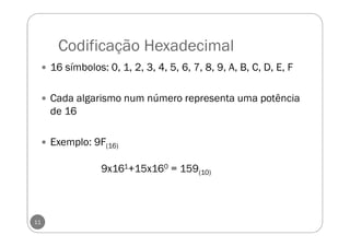 Codificação Hexadecimal
16 símbolos: 0, 1, 2, 3, 4, 5, 6, 7, 8, 9, A, B, C, D, E, F
Cada algarismo num número representa u...