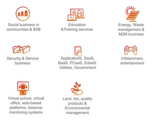 Social business in           Education            Energy, Waste
communities & B2B          &Training services      management &
                                                   M2M business




Security & Service         Applications, SaaS,      Infotainment,
    business              BaaS, PCaaS, EdaaS.       entertainment
                           Utilities, Government




Virtual school, virtual     Land, bio, quality
  office, web-based            products &
 platforms, distance         Environmental
monitoring systems            management
 