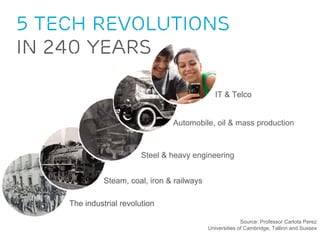 5 tech revolutions
in 240 years

                                               IT & Telco


                                 Automobile, oil & mass production



                         Steel & heavy engineering


              Steam, coal, iron & railways

    The industrial revolution

                                                           Source: Professor Carlota Perez
                                             Universities of Cambridge, Tallinn and Sussex
 