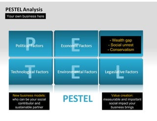 Your own business here




                                - Wealth gap
                               - Social unrest
                              - Conservatism




   New business models:         Value creation:
   who can be your social   measurable and important
      contributor and          social impact your
    sustainable partner         business brings
 