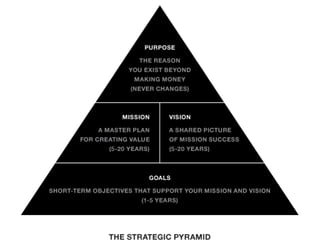 Tp   startuplive - social buss - june 2012