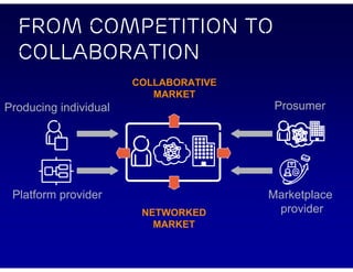 From competition to
  collaboration
                       COLLABORATIVE
                          MARKET
Producing individual                    Prosumer




 Platform provider                     Marketplace
                        NETWORKED       provider
                          MARKET
 