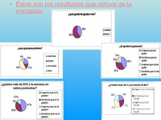 Éstos son los resultados que obtuve de la encuesta:                       