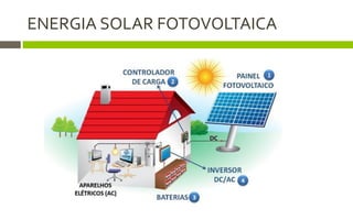 ENERGIA SOLAR FOTOVOLTAICA
 