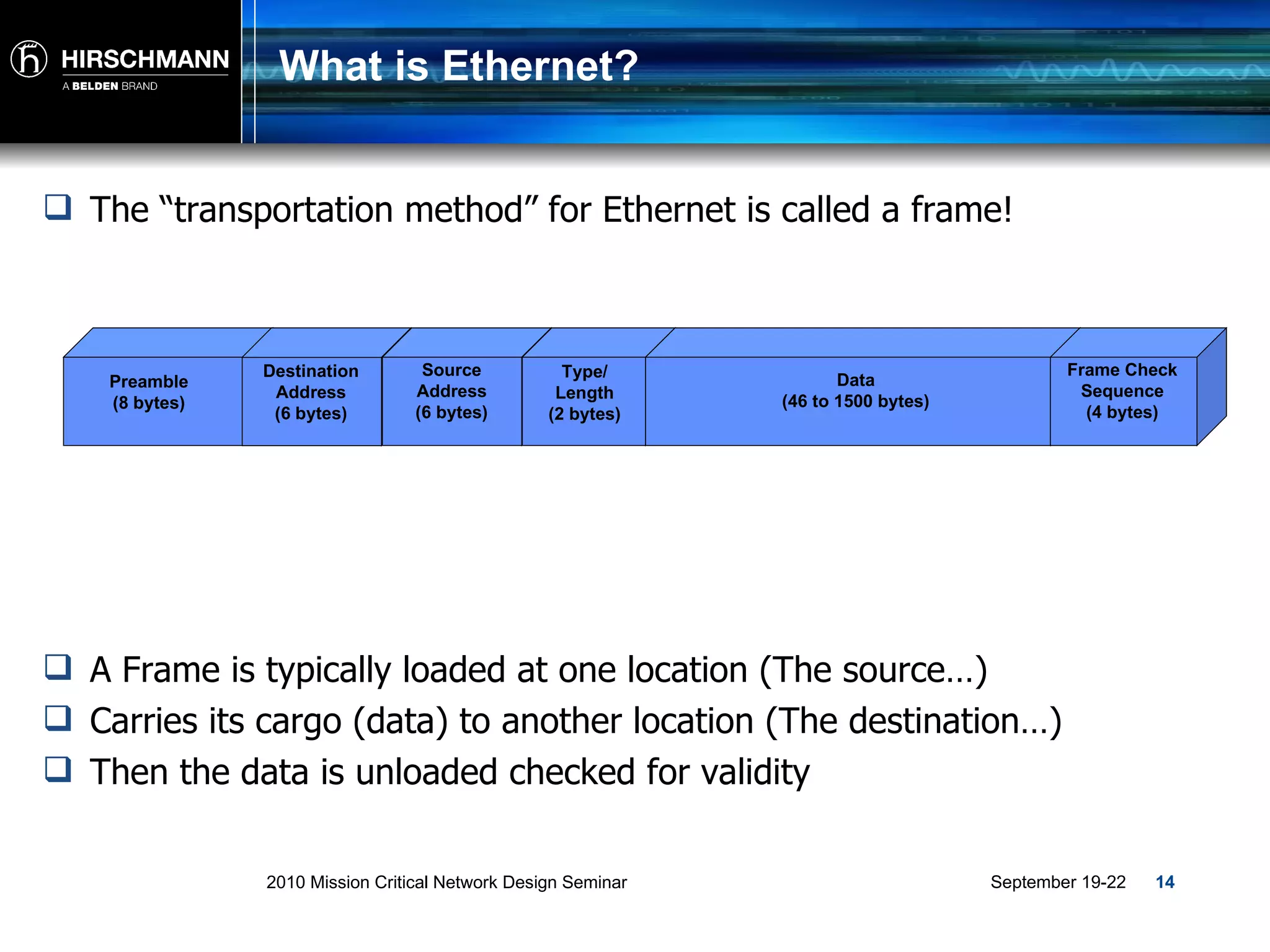What is Ethernet? The “transportation method” for Ethernet is called a frame! A Frame is typically loaded at one location (The source…) Carries its cargo (data) to another location (The destination…) Then the data is unloaded checked for validity Preamble (8 bytes) Destination Address (6 bytes) Source Address (6 bytes) Type/ Length (2 bytes) Data (46 to 1500 bytes) Frame Check Sequence (4 bytes) 