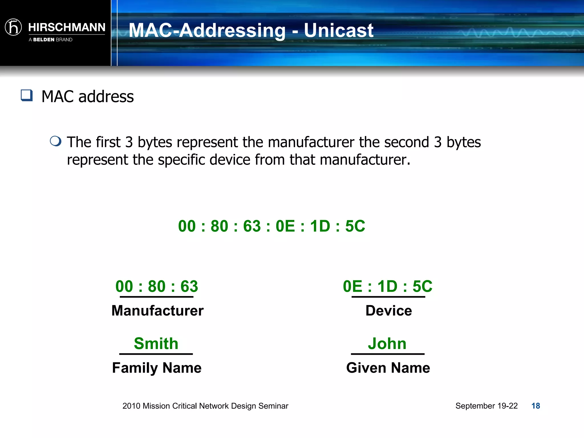 MAC-Addressing - Unicast MAC address The first 3 bytes represent the manufacturer the second 3 bytes represent the specific device from that manufacturer.  00 : 80 : 63 : 0E : 1D : 5C 00 : 80 : 63 Manufacturer 0E : 1D : 5C Device Smith Family Name John Given Name 