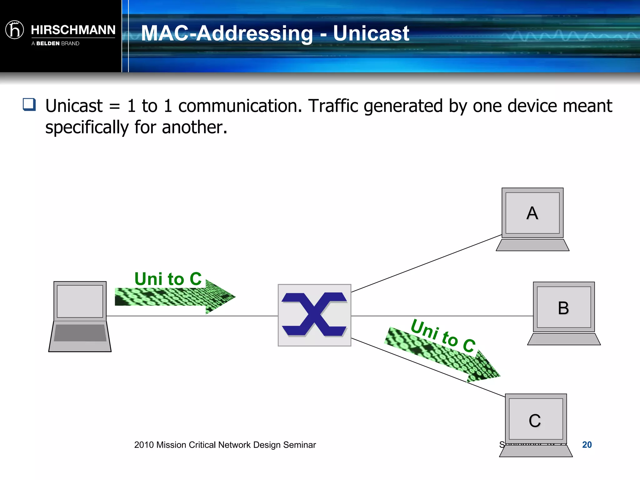 MAC-Addressing - Unicast Unicast = 1 to 1 communication. Traffic generated by one device meant specifically for another. A B C Uni to C Uni to C 