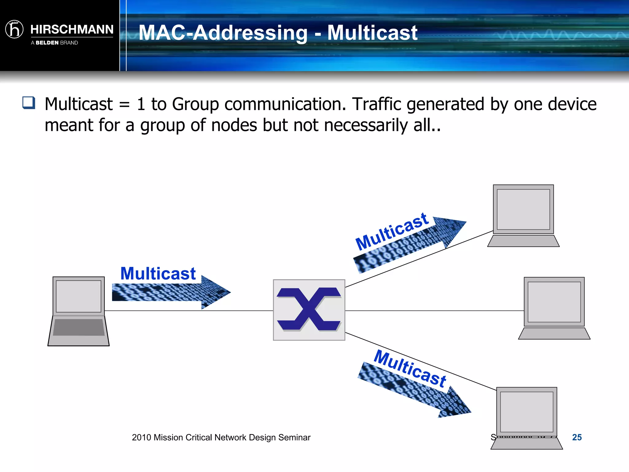 MAC-Addressing - Multicast Multicast = 1 to Group communication. Traffic generated by one device meant for a group of nodes but not necessarily all.. Multicast Multicast Multicast 