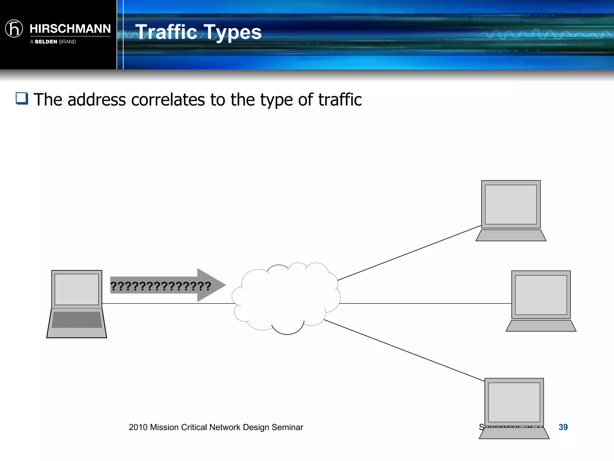 Traffic Types The address correlates to the type of traffic ?????????????? 