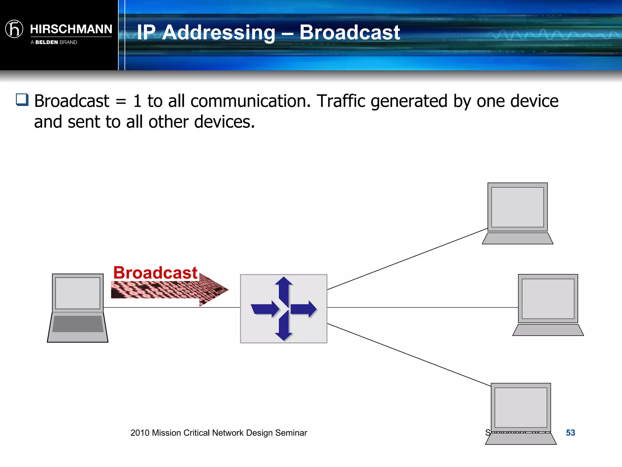 IP Addressing – Broadcast Broadcast = 1 to all communication. Traffic generated by one device and sent to all other devices. Broadcast 