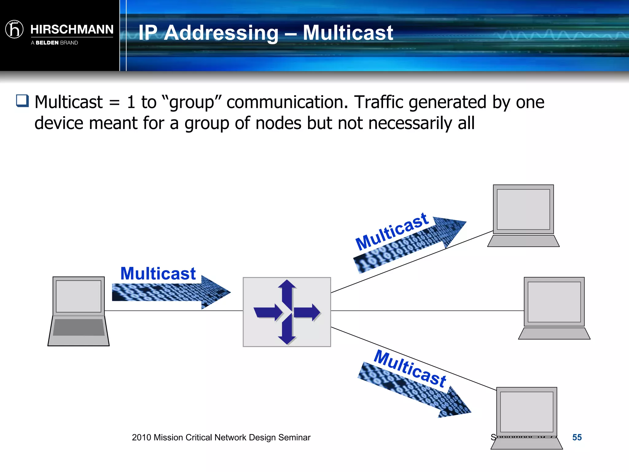 IP Addressing – Multicast Multicast = 1 to “group” communication. Traffic generated by one device meant for a group of nodes but not necessarily all Multicast Multicast Multicast 