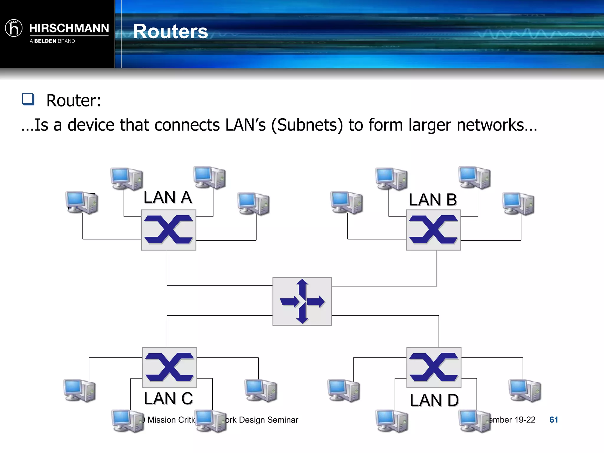Routers Router:  … Is a device that connects LAN’s (Subnets) to form larger networks… LAN A LAN B LAN C LAN D 