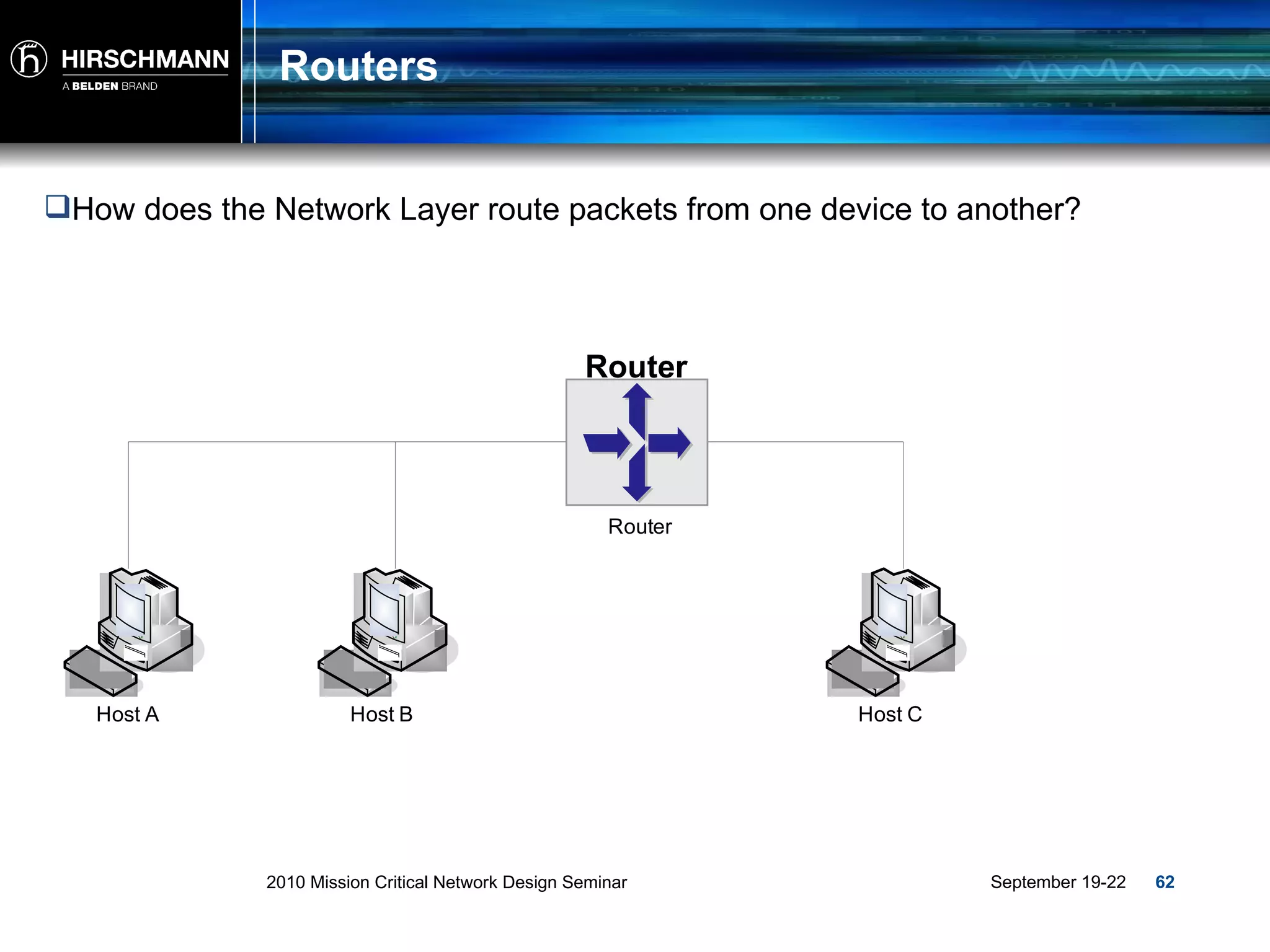 Routers How does the Network Layer route packets from one device to another? Router 