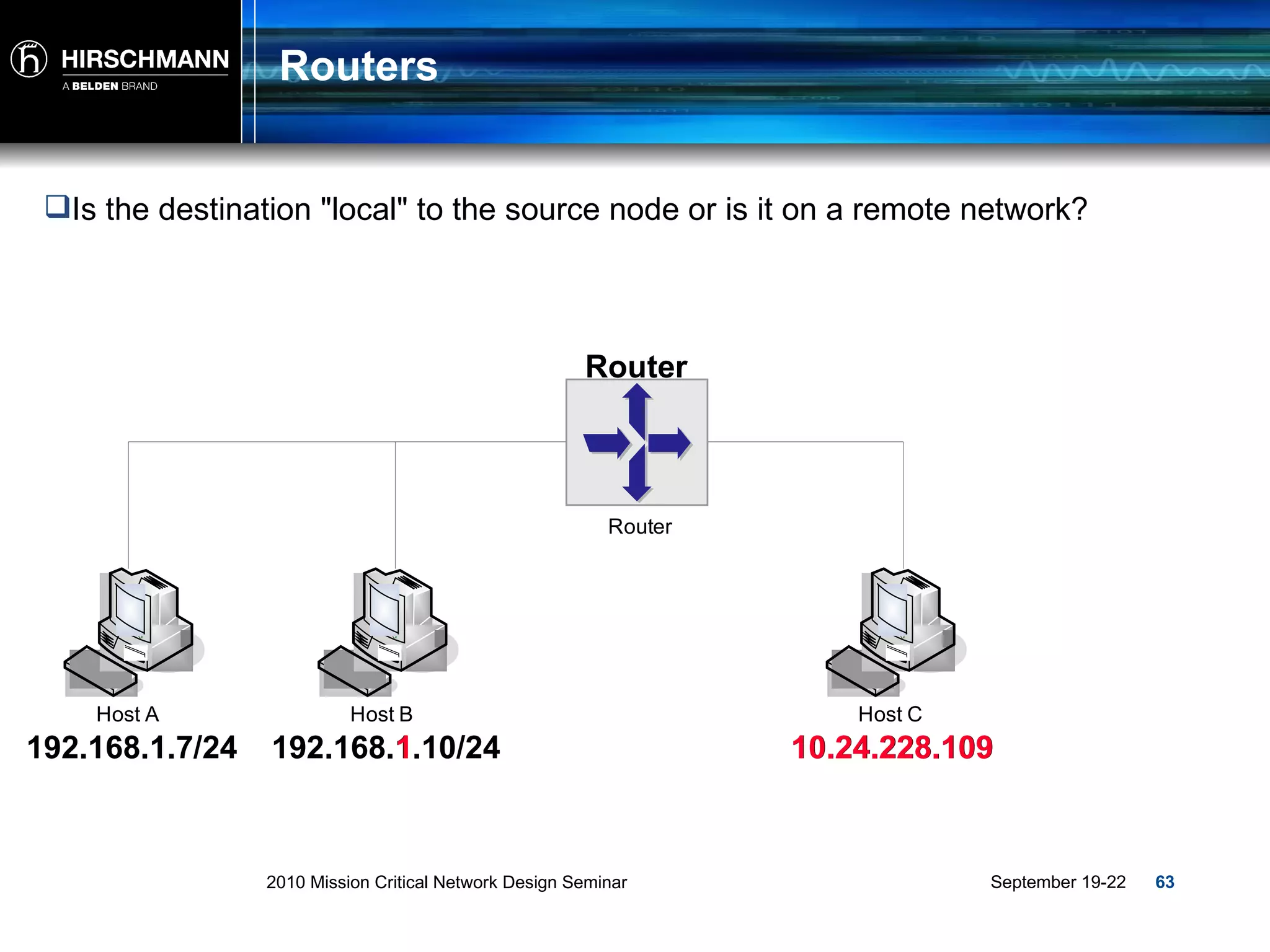 Routers Is the destination &quot;local&quot; to the source node or is it on a remote network? Router 192.168.1.7/24 192.168.1.10/24 10.24.228.109 1 10.24.228.109 