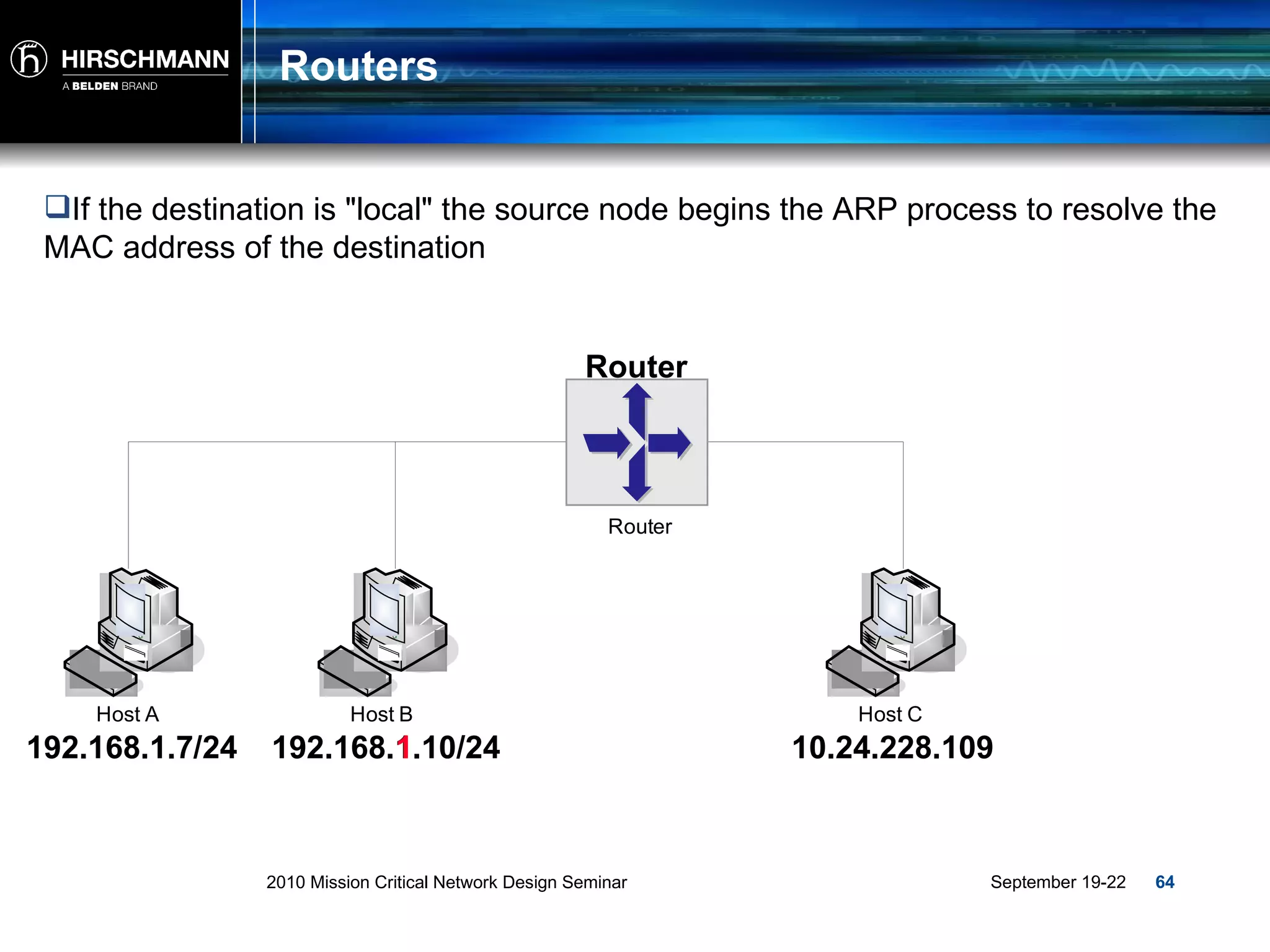 Routers If the destination is &quot;local&quot; the source node begins the ARP process to resolve the MAC address of the destination Router 192.168.1.7/24 192.168.1.10/24 10.24.228.109 1 