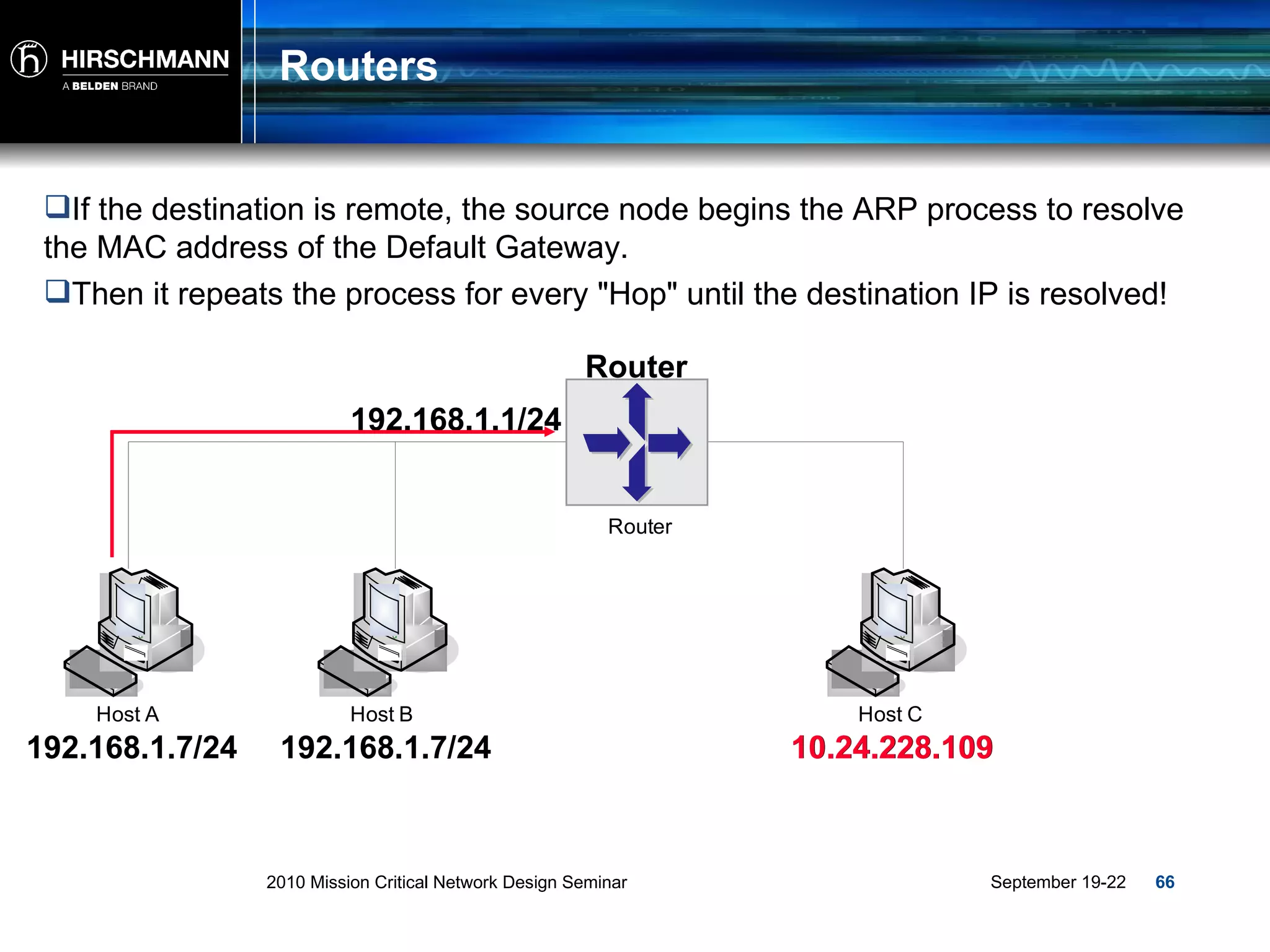 Routers If the destination is remote, the source node begins the ARP process to resolve the MAC address of the Default Gateway. Router 192.168.1.7/24 192.168.1.7/24 10.24.228.109 10.24.228.109 192.168.1.1/24 Then it repeats the process for every &quot;Hop&quot; until the destination IP is resolved! 