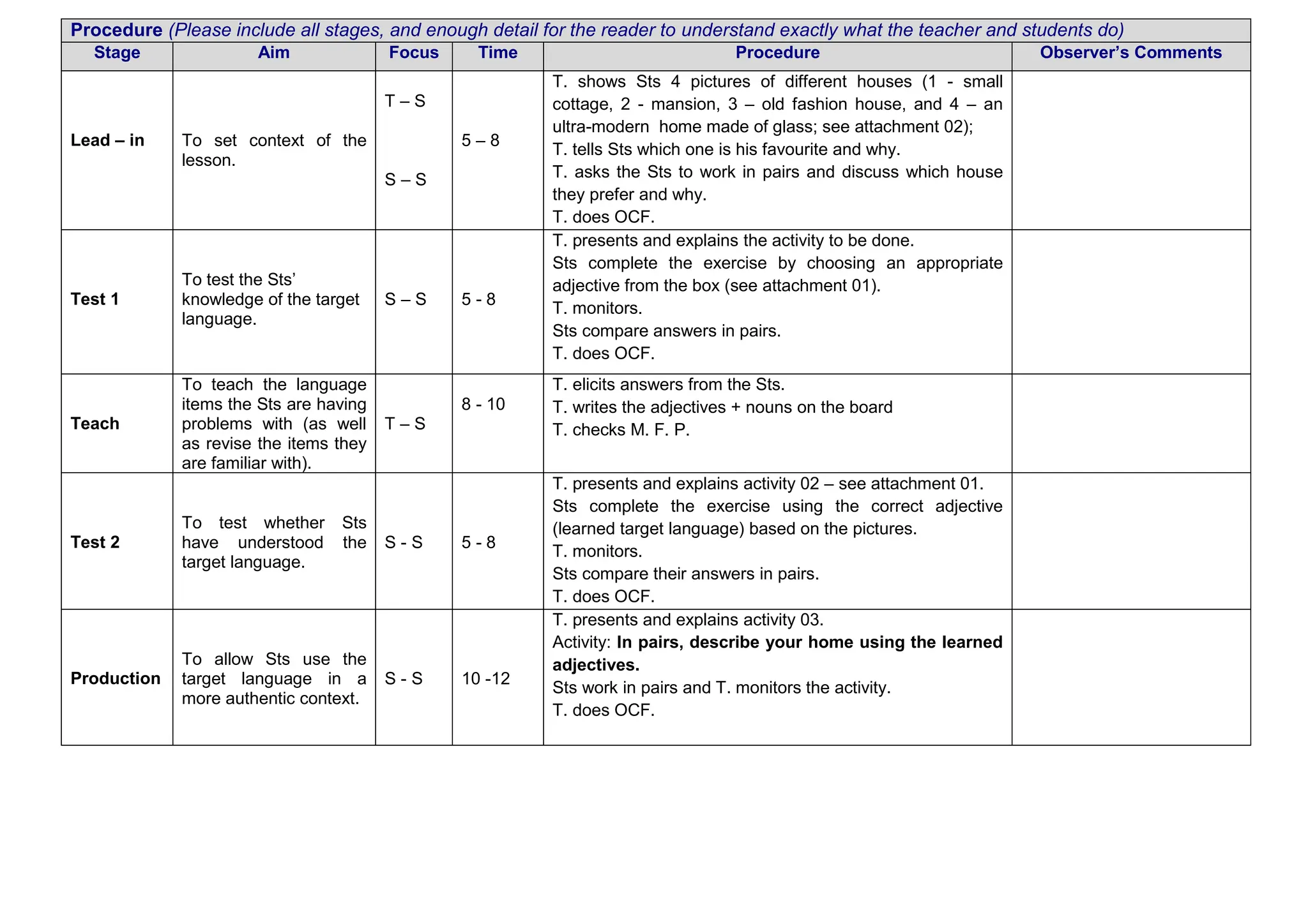 Procedure (Please include all stages, and enough detail for the reader to understand exactly what the teacher and students do)
Stage Aim Focus Time Procedure Observer’s Comments
Lead – in To set context of the
lesson.
T – S
S – S
5 – 8
T. shows Sts 4 pictures of different houses (1 - small
cottage, 2 - mansion, 3 – old fashion house, and 4 – an
ultra-modern home made of glass; see attachment 02);
T. tells Sts which one is his favourite and why.
T. asks the Sts to work in pairs and discuss which house
they prefer and why.
T. does OCF.
Test 1
To test the Sts’
knowledge of the target
language.
S – S 5 - 8
T. presents and explains the activity to be done.
Sts complete the exercise by choosing an appropriate
adjective from the box (see attachment 01).
T. monitors.
Sts compare answers in pairs.
T. does OCF.
Teach
To teach the language
items the Sts are having
problems with (as well
as revise the items they
are familiar with).
T – S
8 - 10
T. elicits answers from the Sts.
T. writes the adjectives + nouns on the board
T. checks M. F. P.
Test 2
To test whether Sts
have understood the
target language.
S - S 5 - 8
T. presents and explains activity 02 – see attachment 01.
Sts complete the exercise using the correct adjective
(learned target language) based on the pictures.
T. monitors.
Sts compare their answers in pairs.
T. does OCF.
Production
To allow Sts use the
target language in a
more authentic context.
S - S 10 -12
T. presents and explains activity 03.
Activity: In pairs, describe your home using the learned
adjectives.
Sts work in pairs and T. monitors the activity.
T. does OCF.
 
