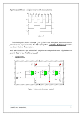 Les circuits séquentiels 5 |
A partir de ce tableaux nous pouvons drésser la chronogramme
Figure_5
Nous remarquons que les sorties Q0, Q1 et Q2 fournissent des signaux périodiques dont les
fréquences sont respectivement 2, 4 et 8 fois plus faibles. La division de fréquence constitue
une des applications des compteurs.
Nous remarquons aussi que peut réaliser compteur et décompteur on même logigramme avec
la sortie 𝑄 par ce que il est l’inverse de Q.
 logigramme :
Figure_6 : Compteur et décompteur module 8
 