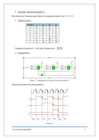 Les circuits séquentiels 6 |
4. Compteur asynchrone module 5 :
On a besoin de 3 bascules pour réaliser ce compteur modulo 5 car 22
= 4 < 5
 Table de vérité :
H(Clk) n QC QB QA
↓ 0 0 0 0
↓ 1 0 0 1
↓ 2 0 1 0
↓ 3 0 1 1
↓ 4 1 0 0
↓ 5 1 0 1
↓ 0 0 0 0
Condition d’arrête est 5 = 101 alors l’équation est : QC. QA
 Logigramme :
Figure_7 : logigramme de compteur asynchrone module 5
On peut aussi dresser le chronogramme :
Figure_8
 