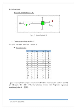 Les circuits séquentiels 7 |
Travail théorique :
1. Bascule D à partir bascule JK :
Figure_1 : Bascule D à l’aide JK
2. Compteur asynchrone module 12 :
23
< 12 < 24
donc on peut réaliser avec 4 bascules JK
 Table de vérité :
N Q3 Q2 Q1 Q0
0 0 0 0 0
1 0 0 0 1
2 0 0 1 0
3 0 0 1 1
4 0 1 0 0
5 0 1 0 1
6 0 1 1 0
7 0 1 1 1
8 1 0 0 0
9 1 0 0 1
10 1 0 1 0
11 1 0 1 1
12 1 1 0 0
0 0 0 0 0
pour il est compteur incomplète asynchrone module 12 on peut réalisez la condition d'arrêté
est {12} c'est à dire : 12 = 11002. Pour cela nous pouvons écrire l'expression logique de
condition d'arrête : R = Q2. Q3
 